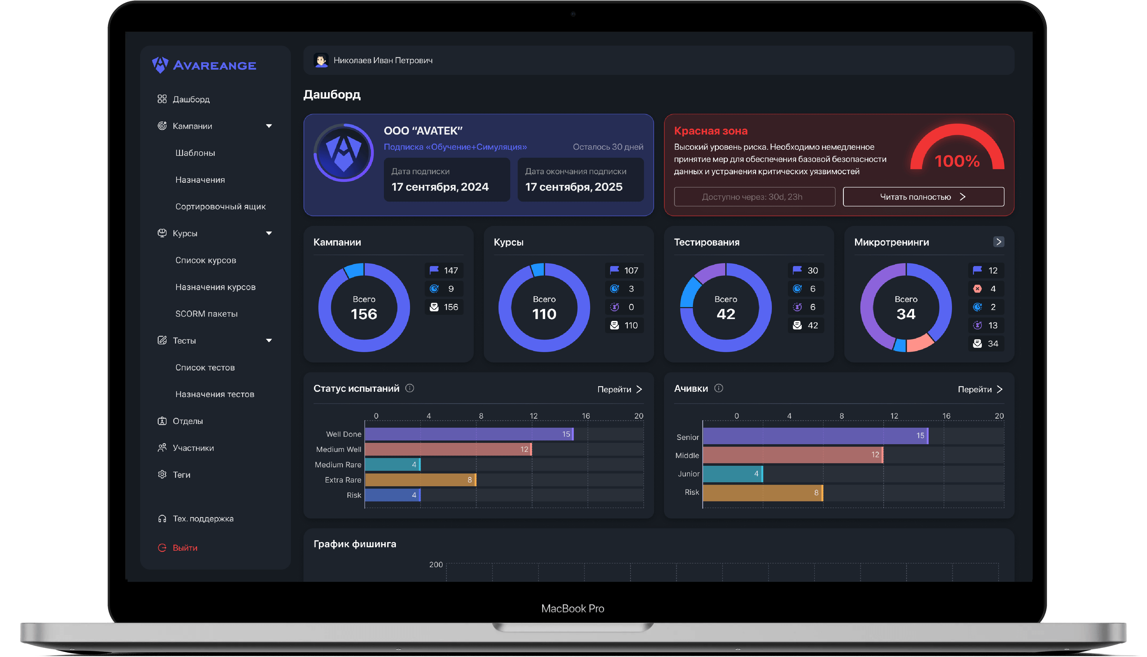 avareange-маскот