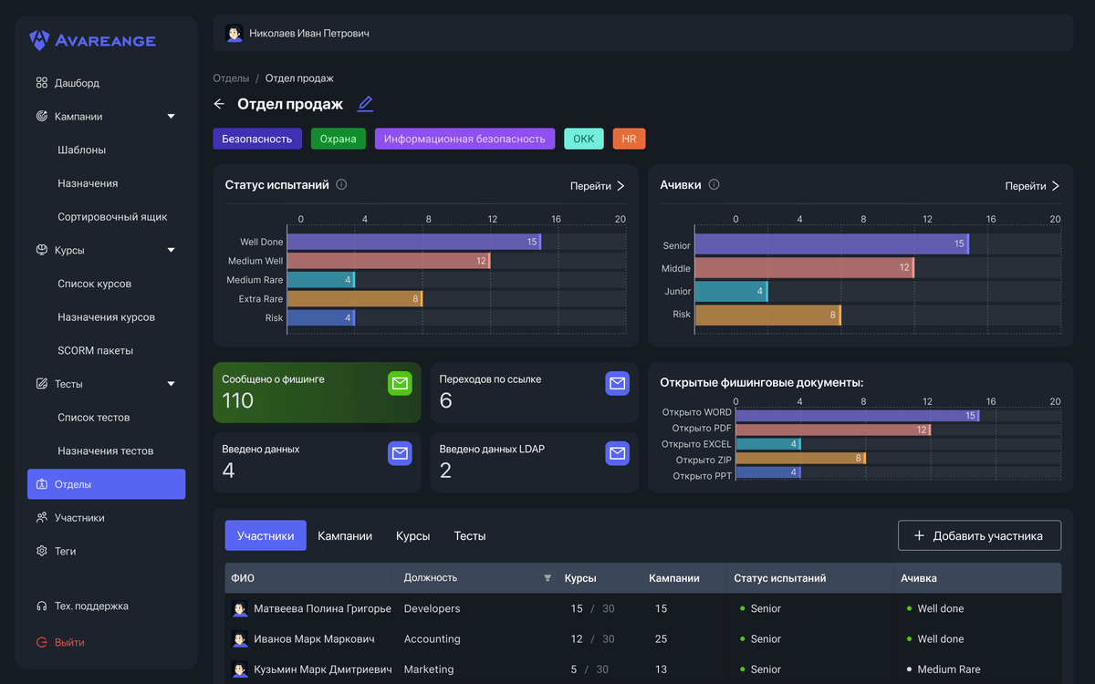 user-and-rganization-anagement