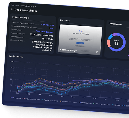 phishing-simulations